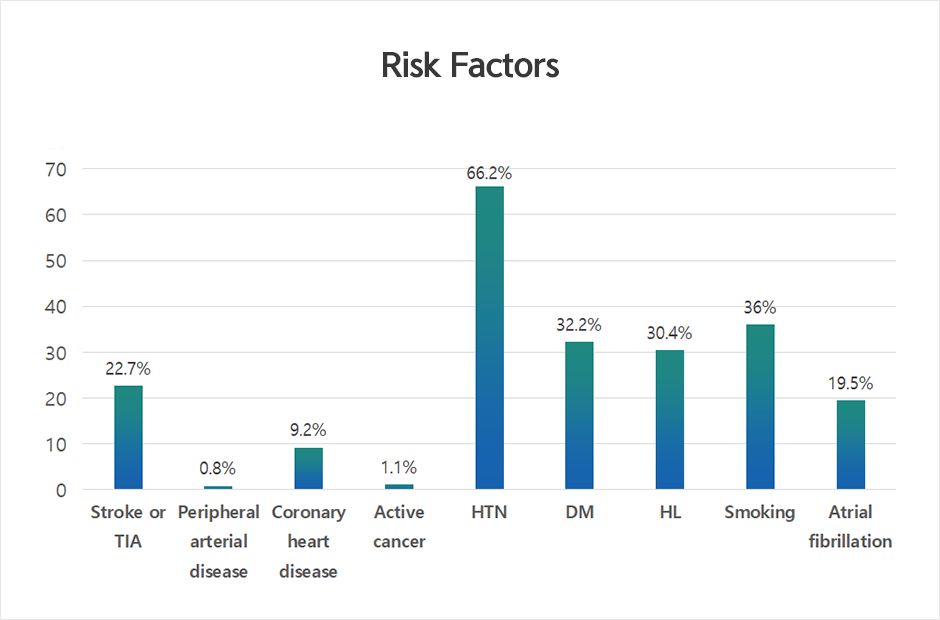 Risk Factiors